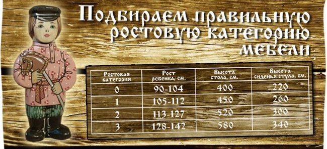 Стул детский 2-й ростовой категории с художественной росписью арт.82150